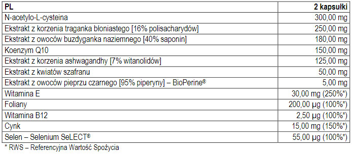 Lista naturalnych składników tabletek semaxin